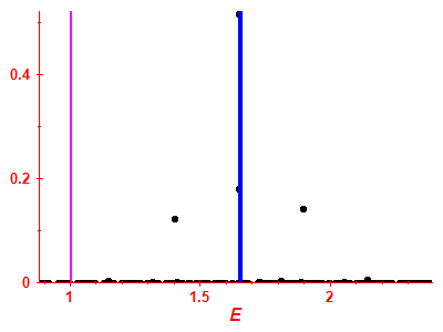 Strength function